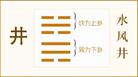 水风井卦|周易水风井卦爻辞象辞详解，水风井卦原文全文及译文。